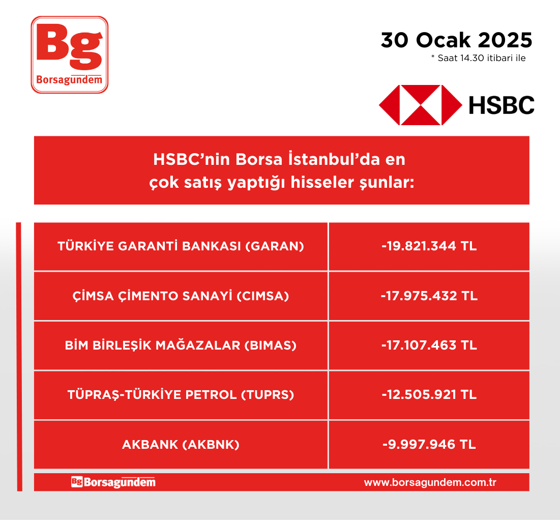 Hsbc 30012025 Satiş