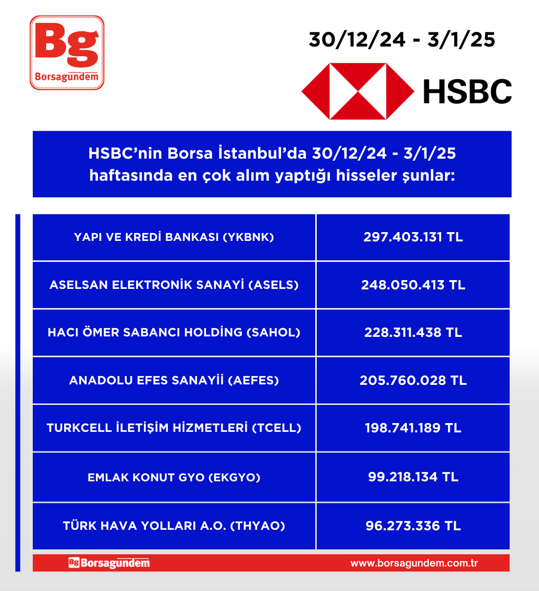 Hsbc 301224 030125 Alim Haftalik