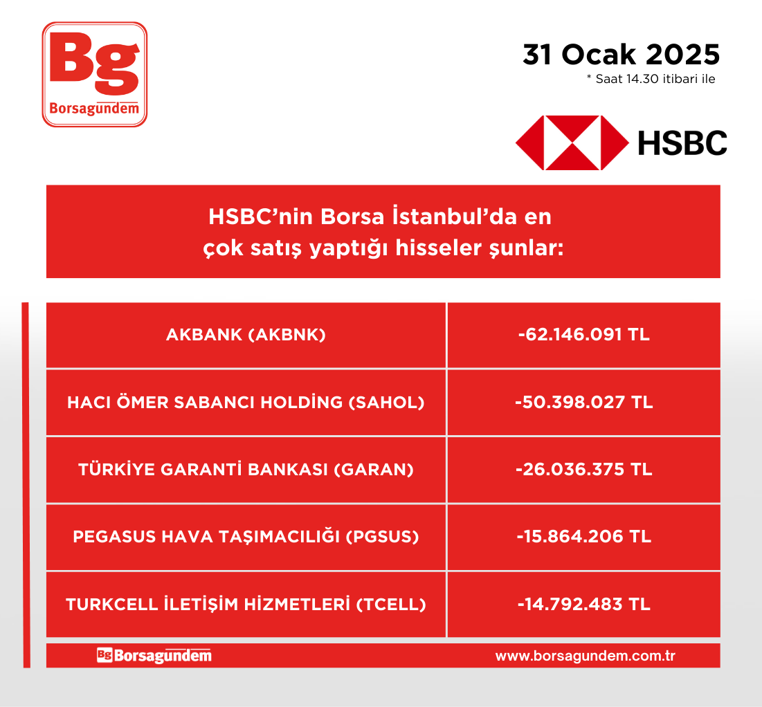 Hsbc 31012025 Satiş