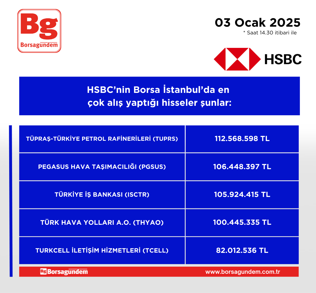 Hsbc Alis 03012025