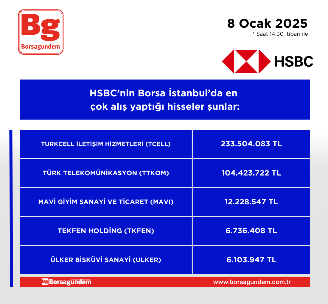 Hsbc Alis 08012025