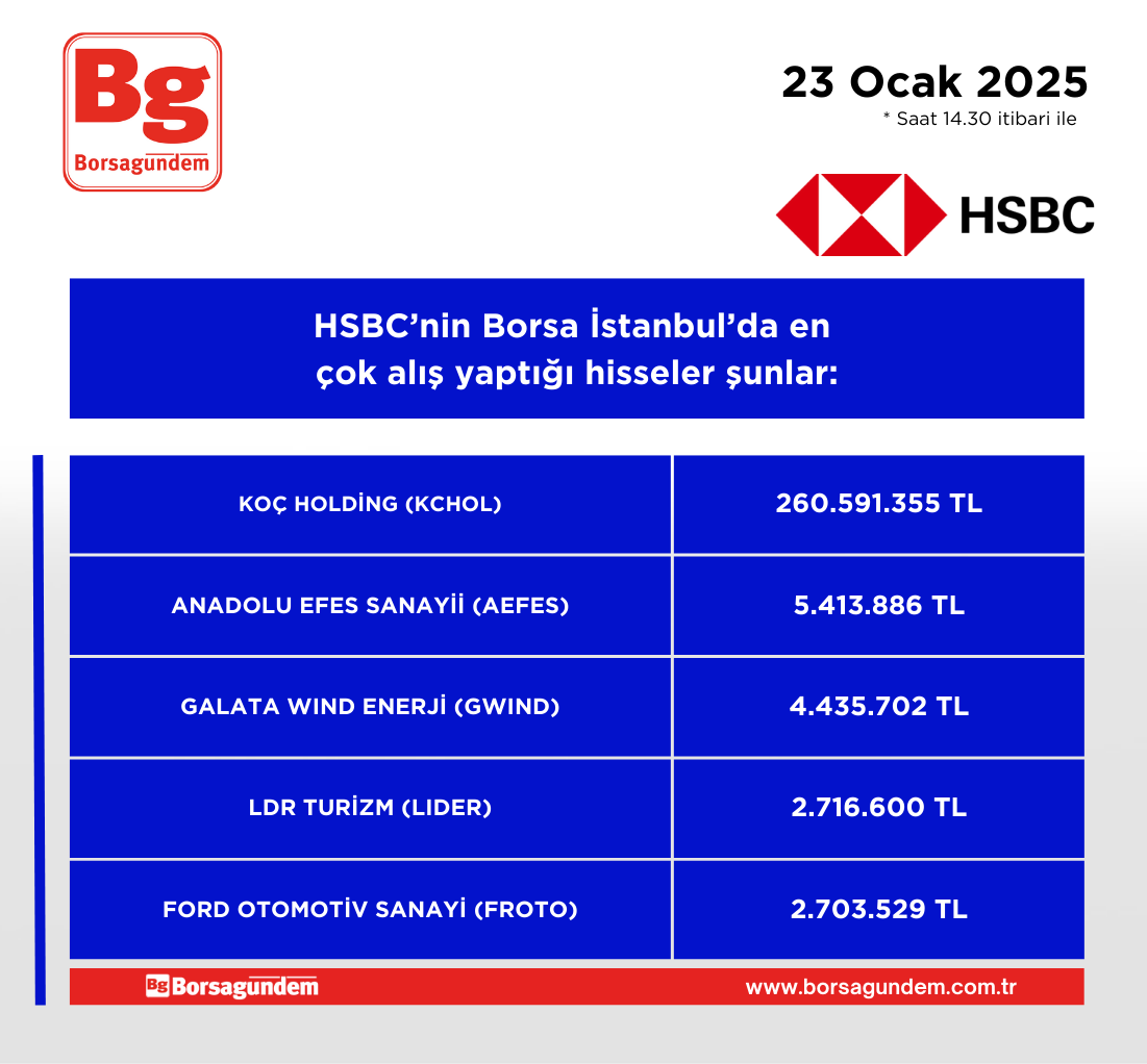 Hsbc Alis 23012025