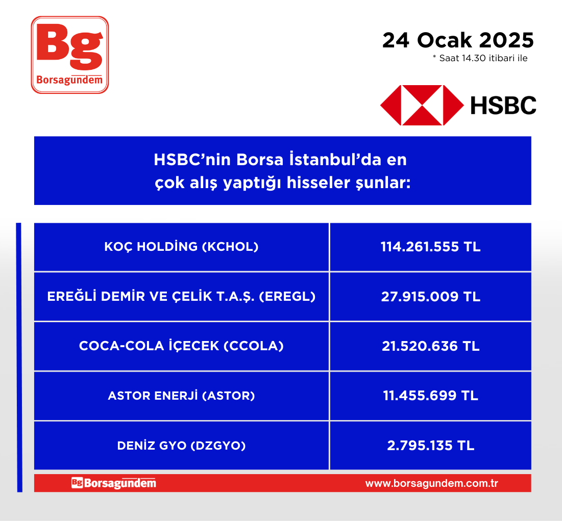 Hsbc Alis 24012025