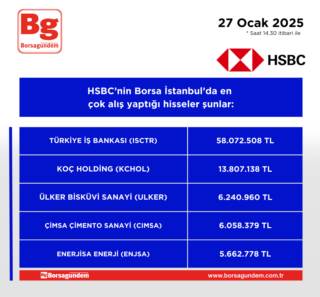 Hsbc Alis 27012025