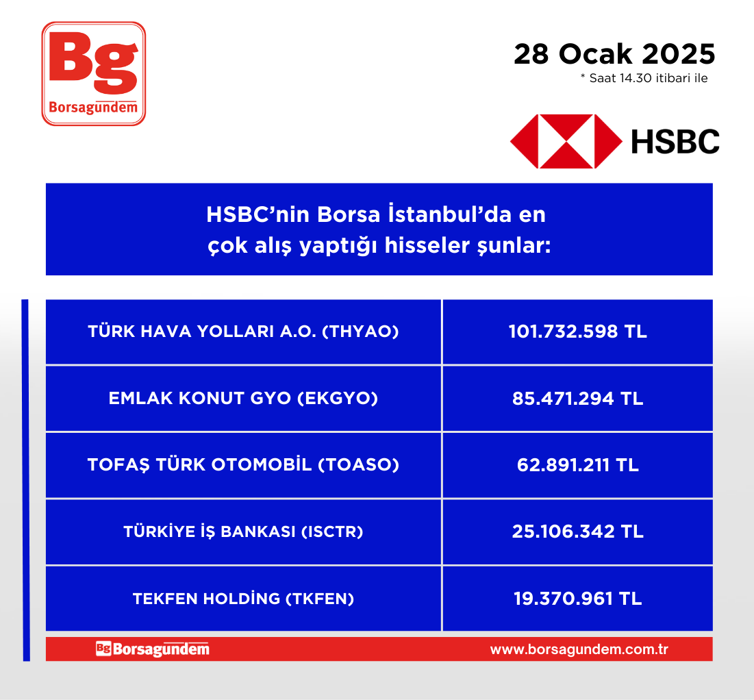 Hsbc Alis 28012025