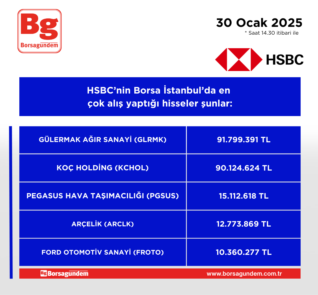 Hsbc Alis 30012025