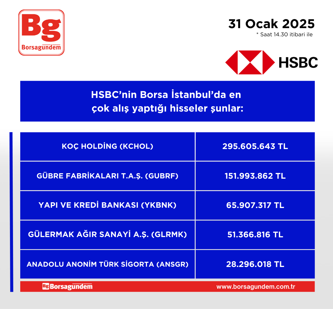 Hsbc Alis 31012025