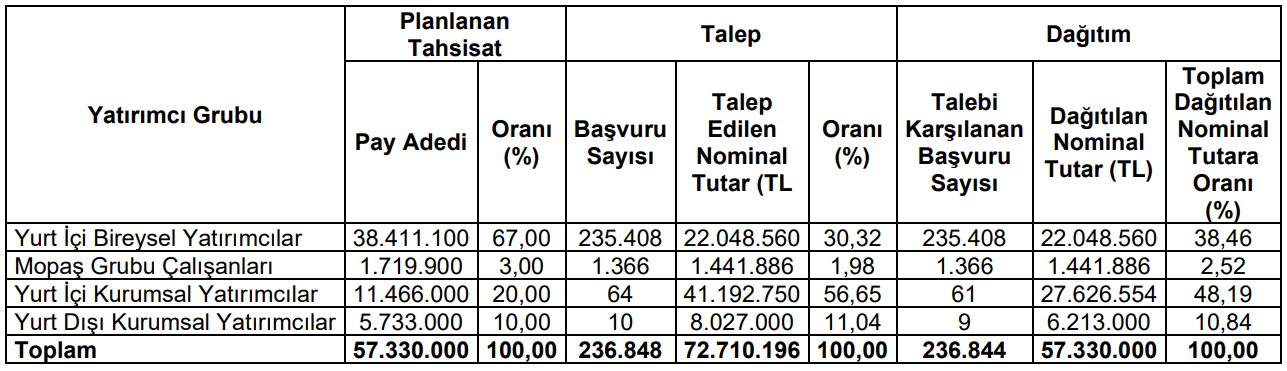 Mopaş Ha Sonuç