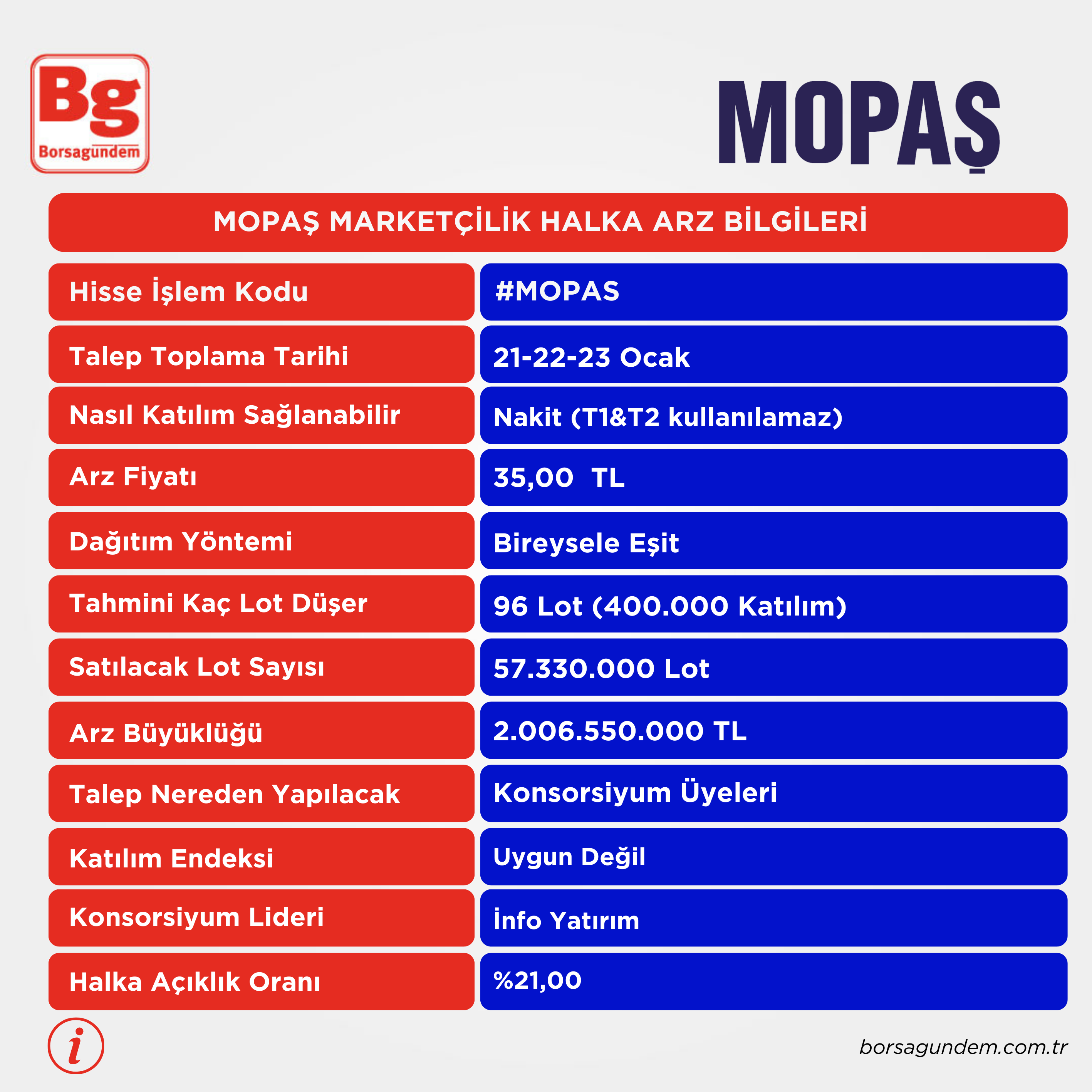 Mopas Marketcilik-1