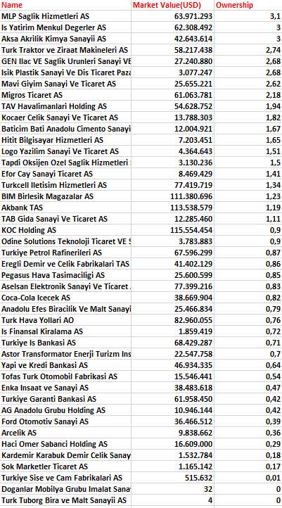 Norveç Valık Fonu