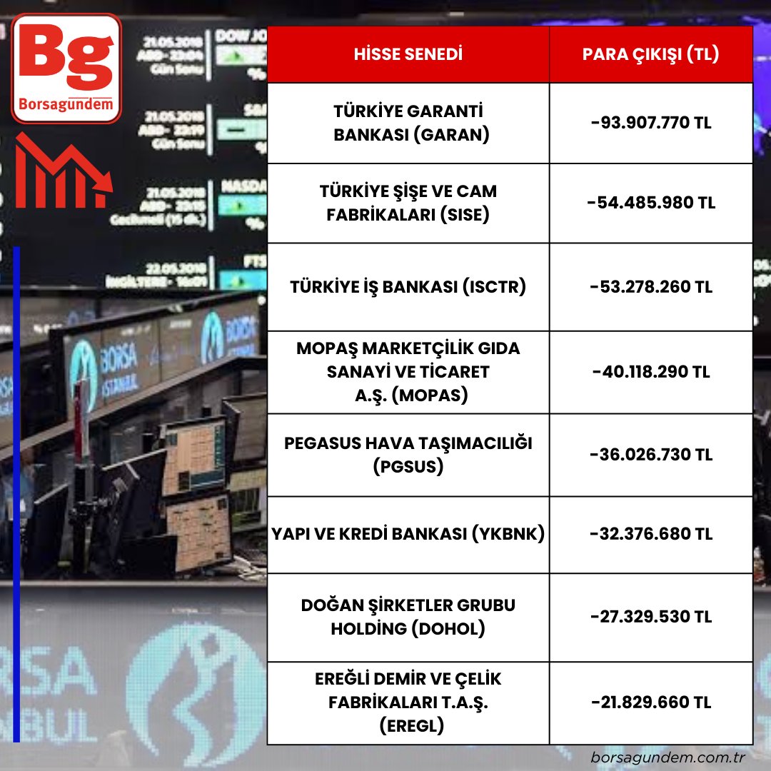 Para Çıkışı 30012025