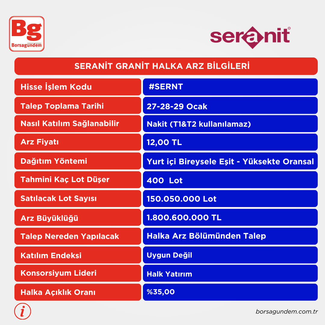 Seranit