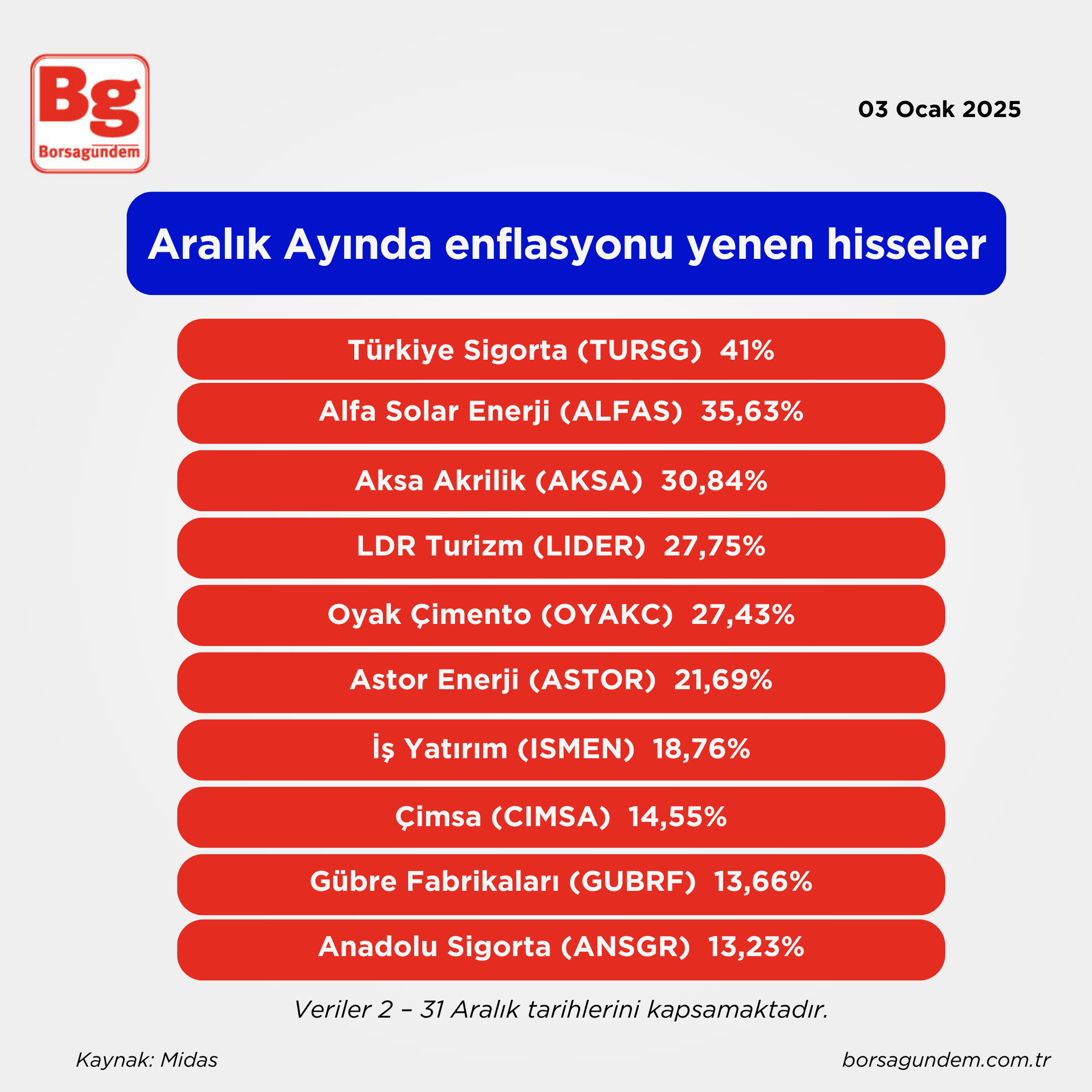 bist 100-1