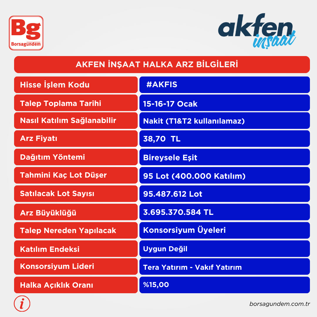 akfen halka arz-1