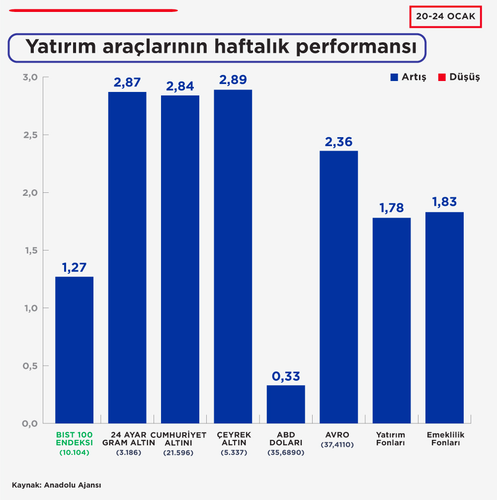Yatırım Aracları-4