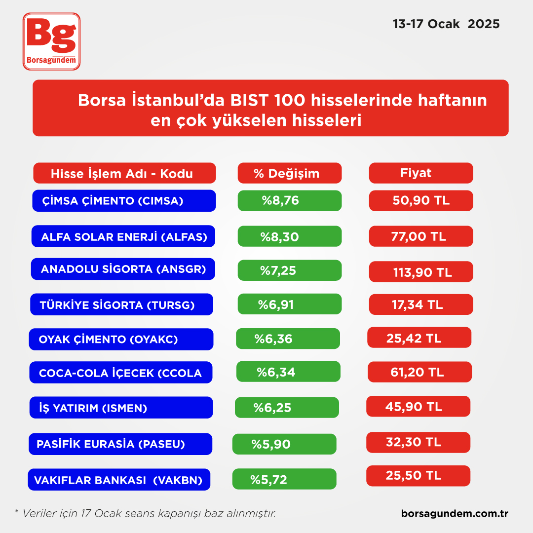 Yükselen Hisse 18 Ocak