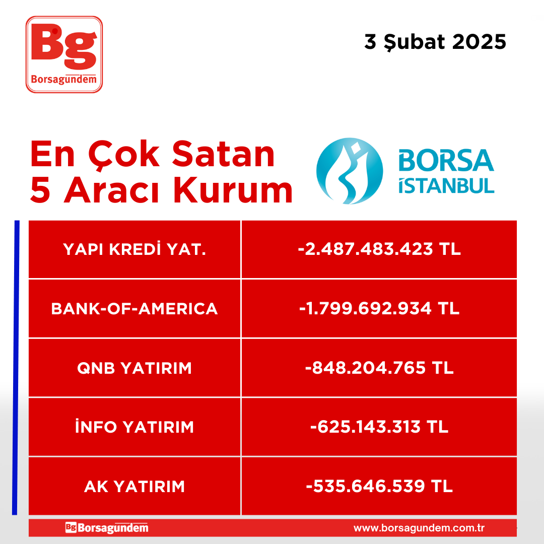 03022025 En Iyi 5 Satıcı Kapanis