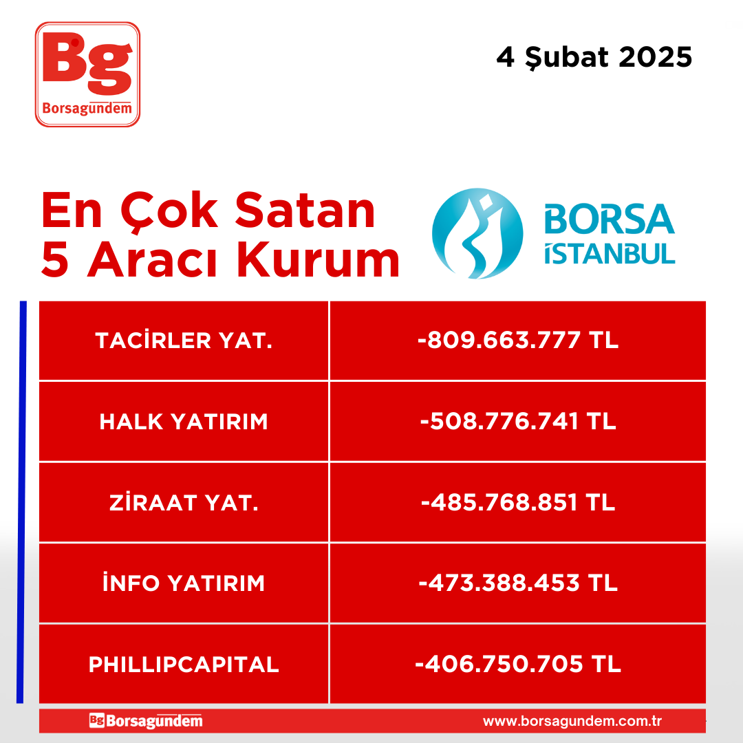 04022025 En Iyi 5 Satıcı Kapanis