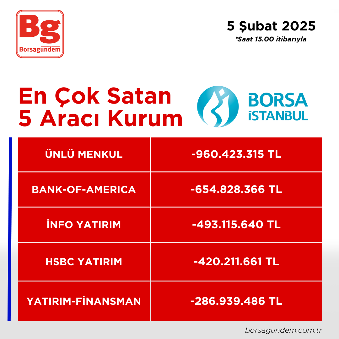 05022025 En Iyi 5 Satıcı