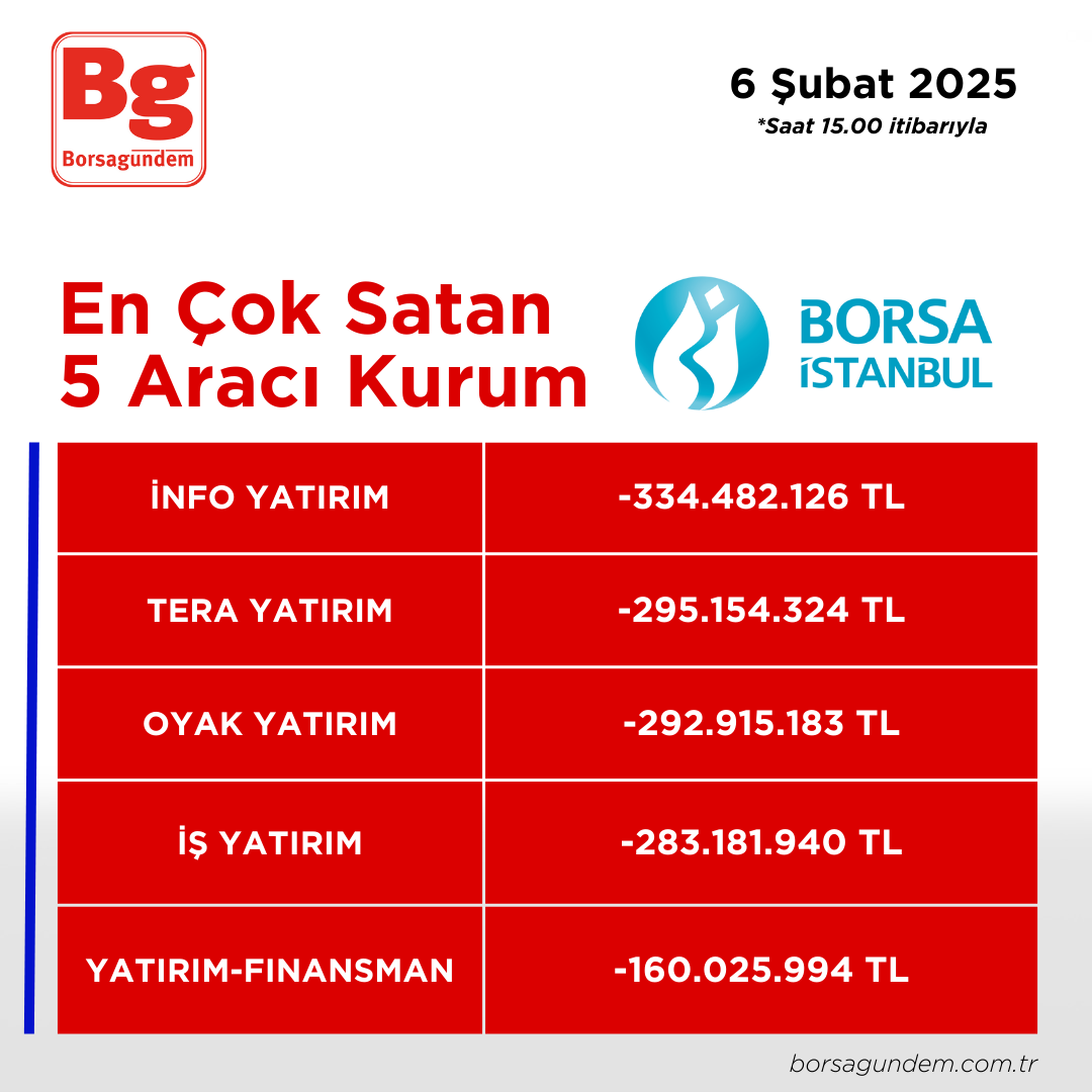 06022025 En Iyi 5 Satıcı