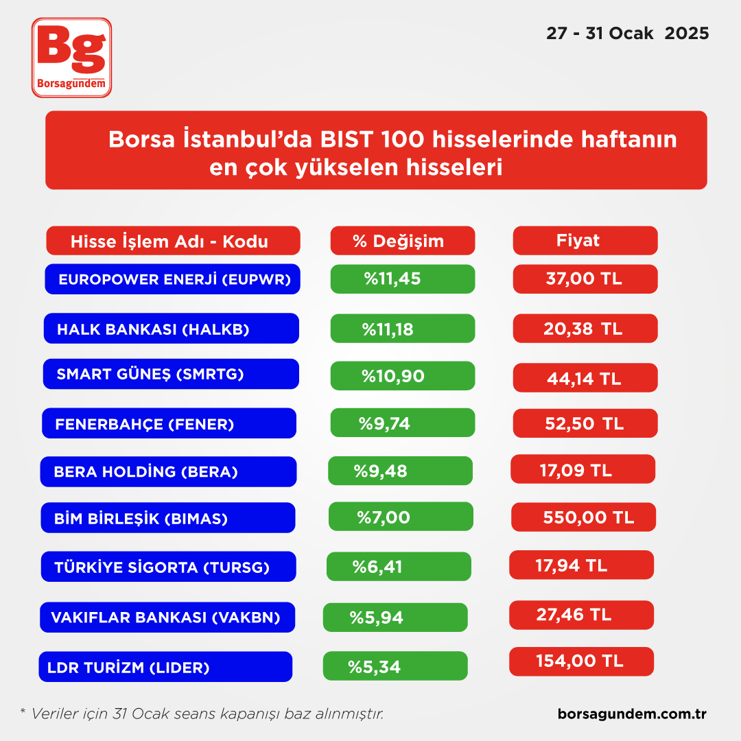 1 Şubat Yükselen