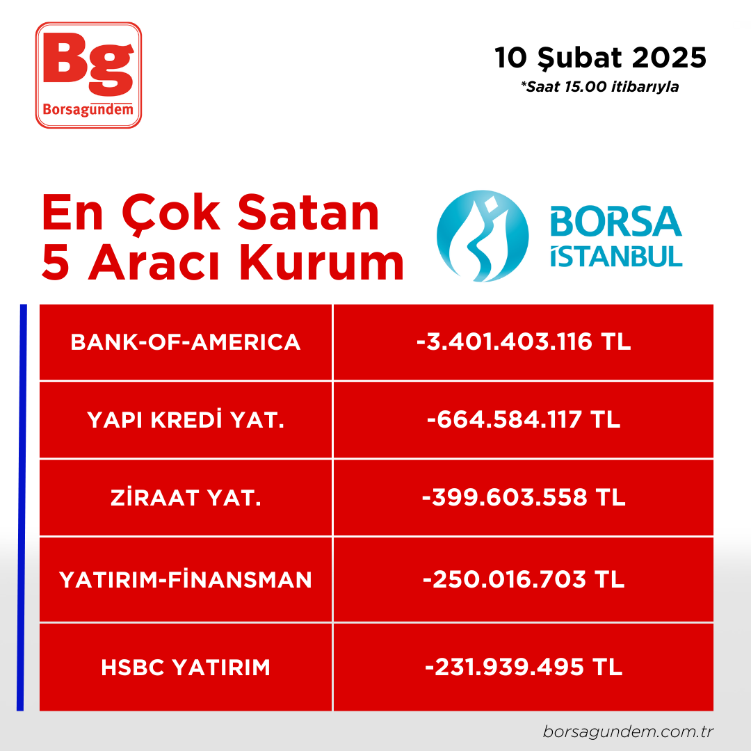 10022025 En Iyi 5 Satıcı