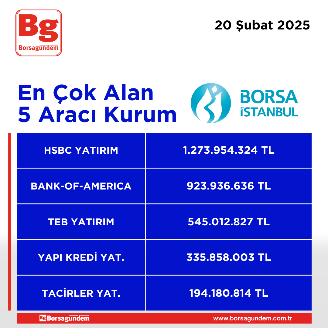 20022025 En Iyi 5 Alıcı Kapanis