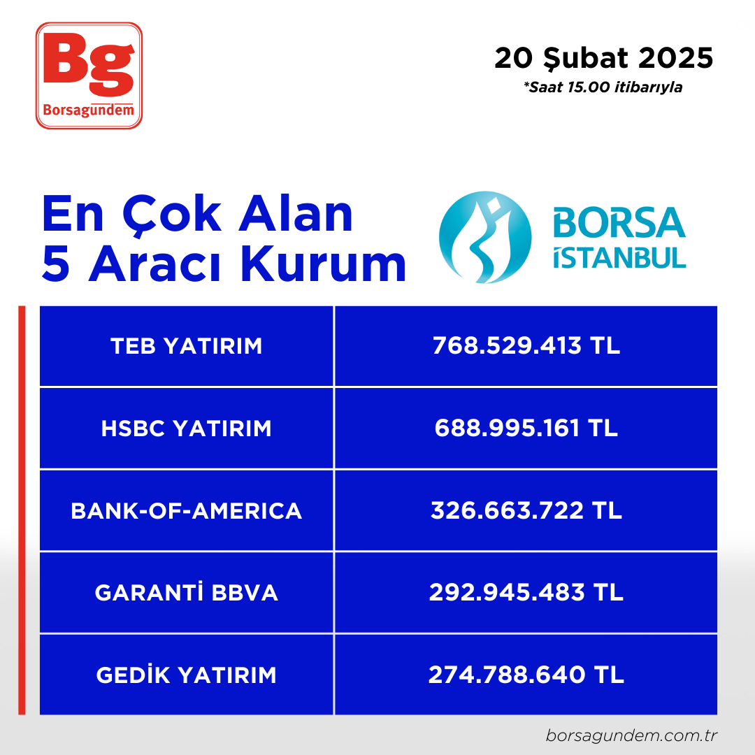 20022025 En Iyi 5 Alıcı