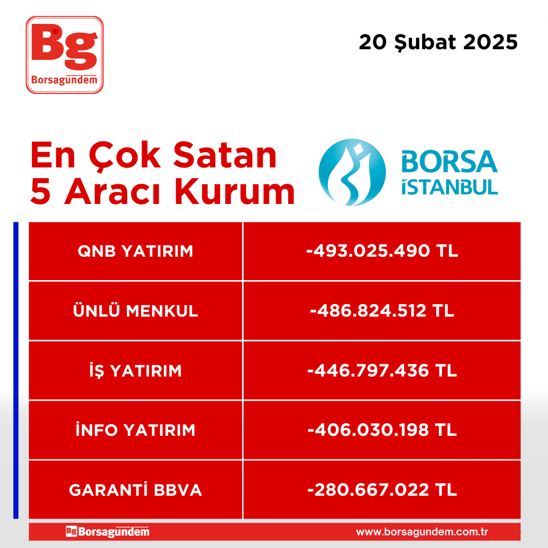 20022025 En Iyi 5 Satıcı Kapanis