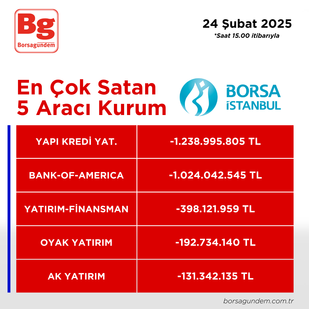 24022025 En Iyi 5 Satıcı