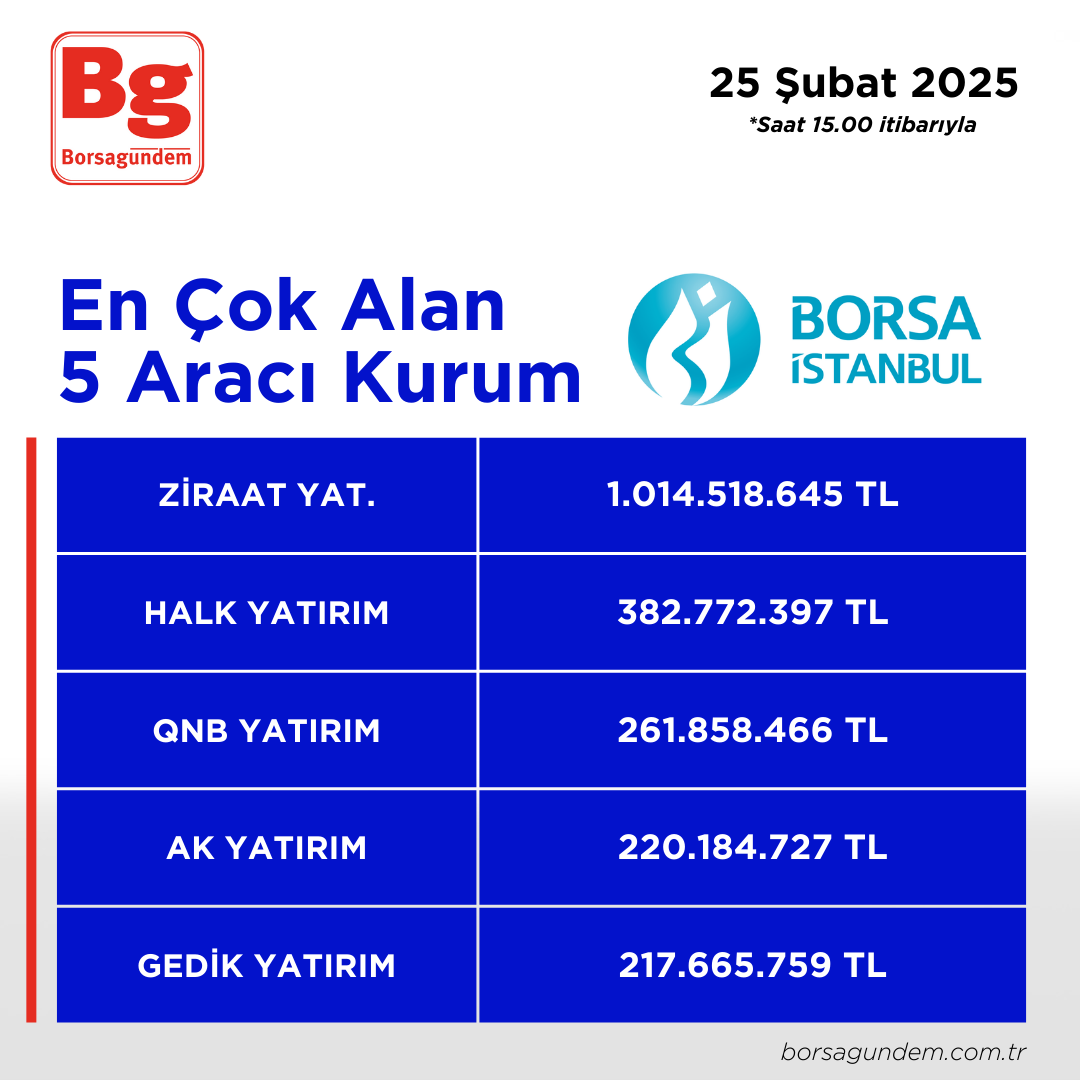 25022025 En Iyi 5 Alıcı