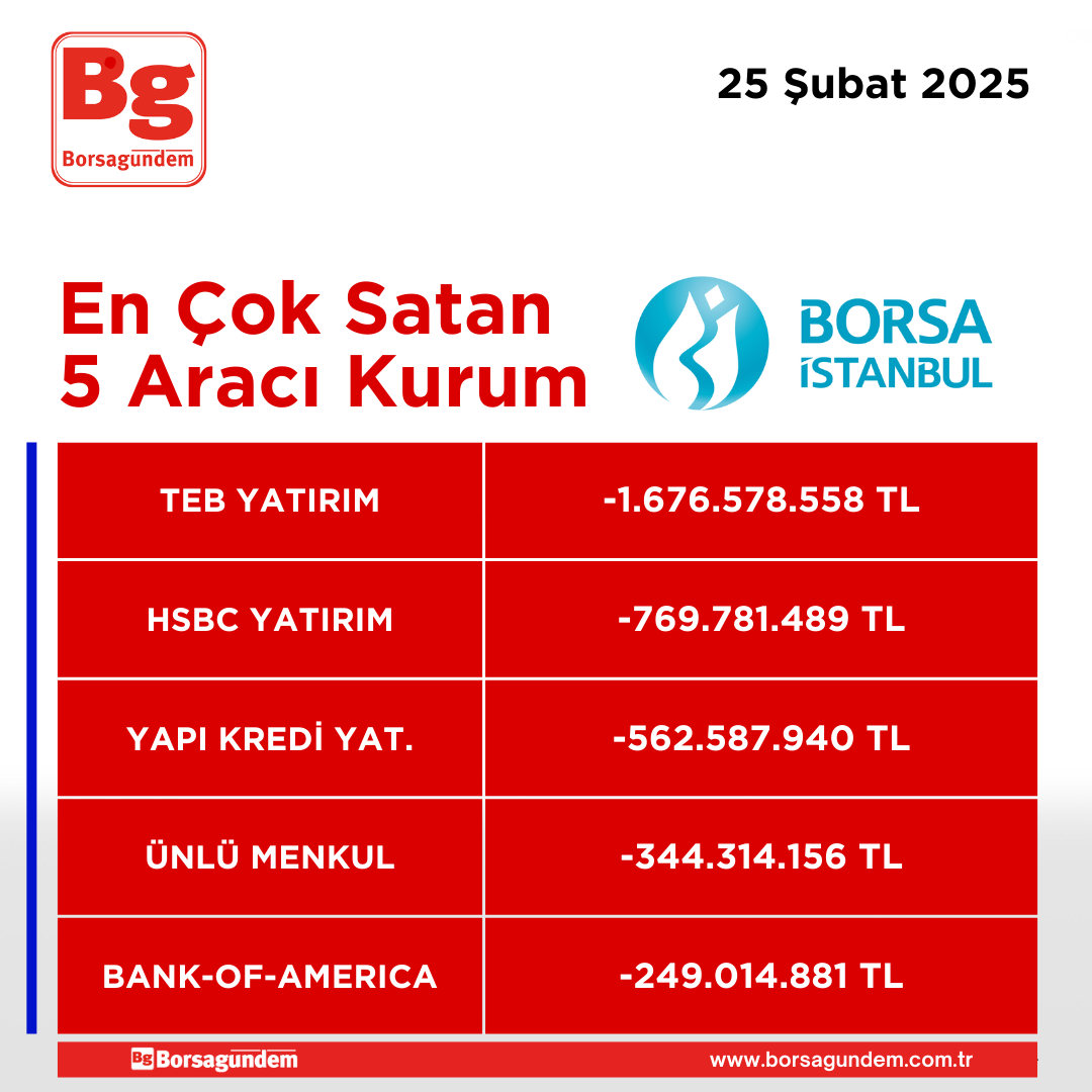 25022025 En Iyi 5 Satıcı Kapanis