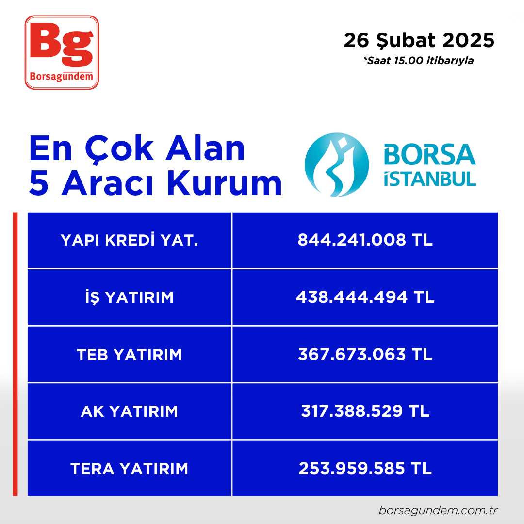 26022025 En Iyi 5 Alıcı