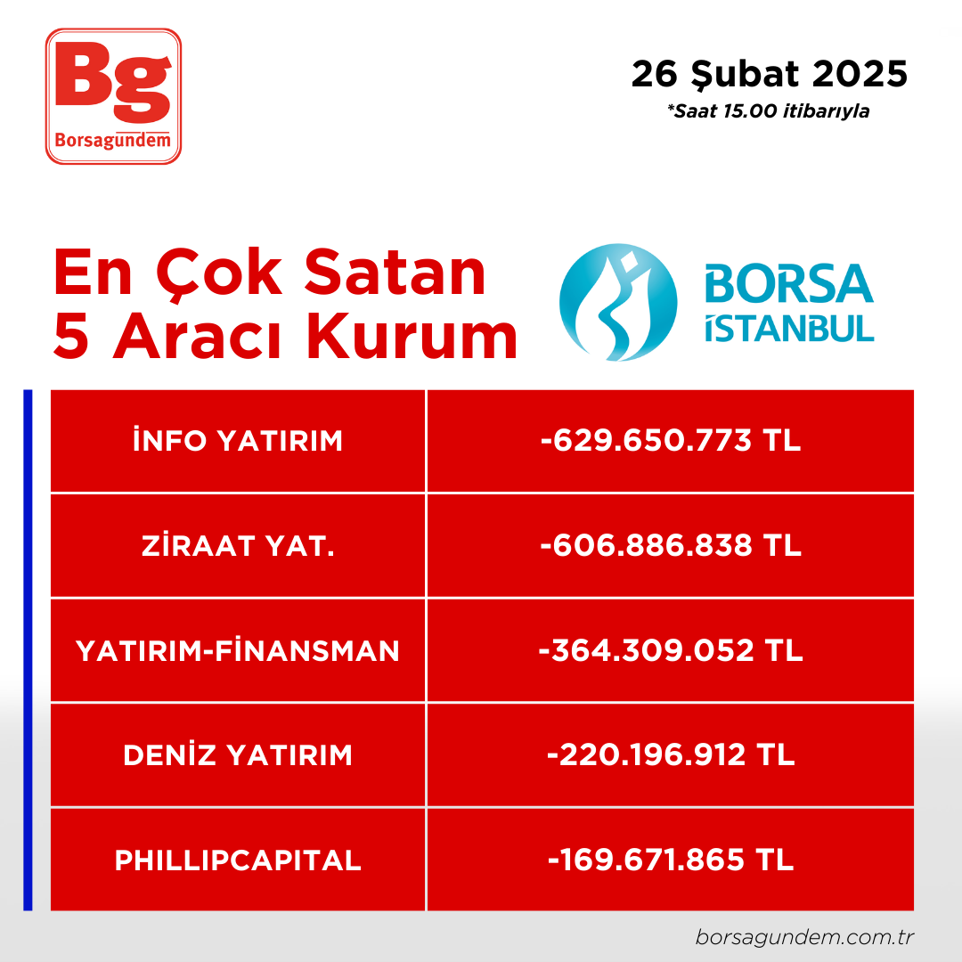 26022025 En Iyi 5 Satıcı