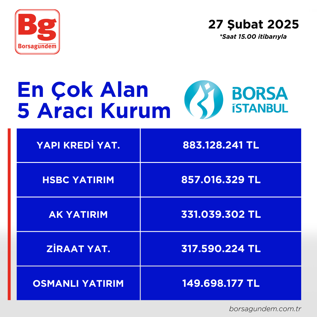 27022025 En Iyi 5 Alıcı