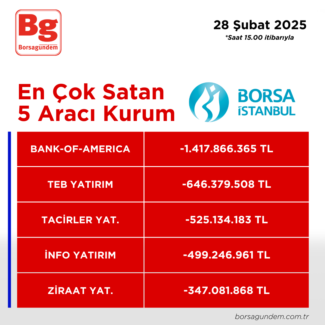 28022025 En Iyi 5 Satıcı