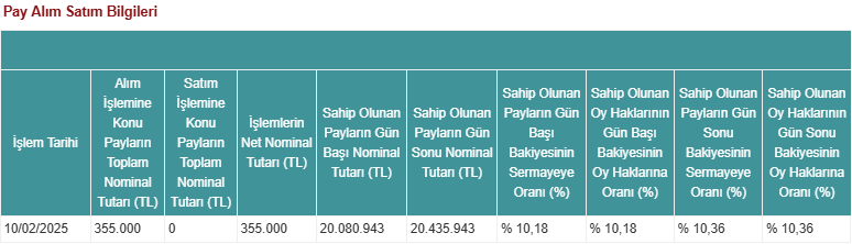 Alnus Derhl Pay Alım 12022025