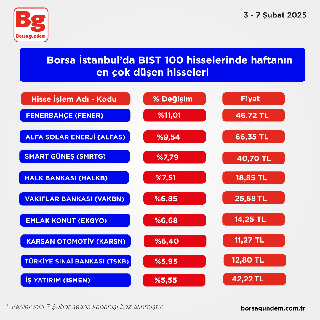 B I S T 100 D Ü Ş E N 8 Ş U B A T