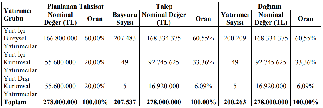 Balsu Halka Arz Sonuç 17022025