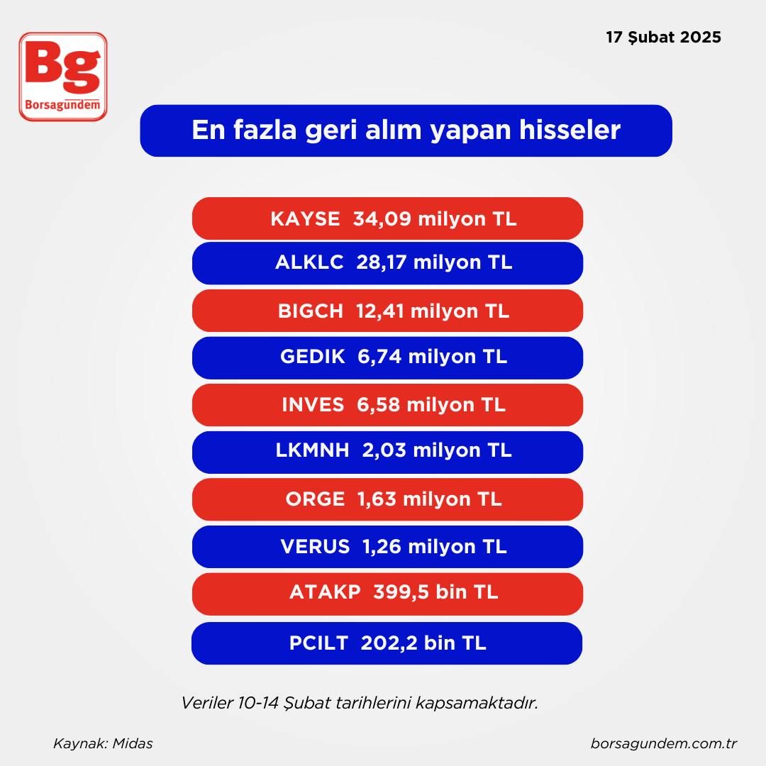 Bist Geri Alım