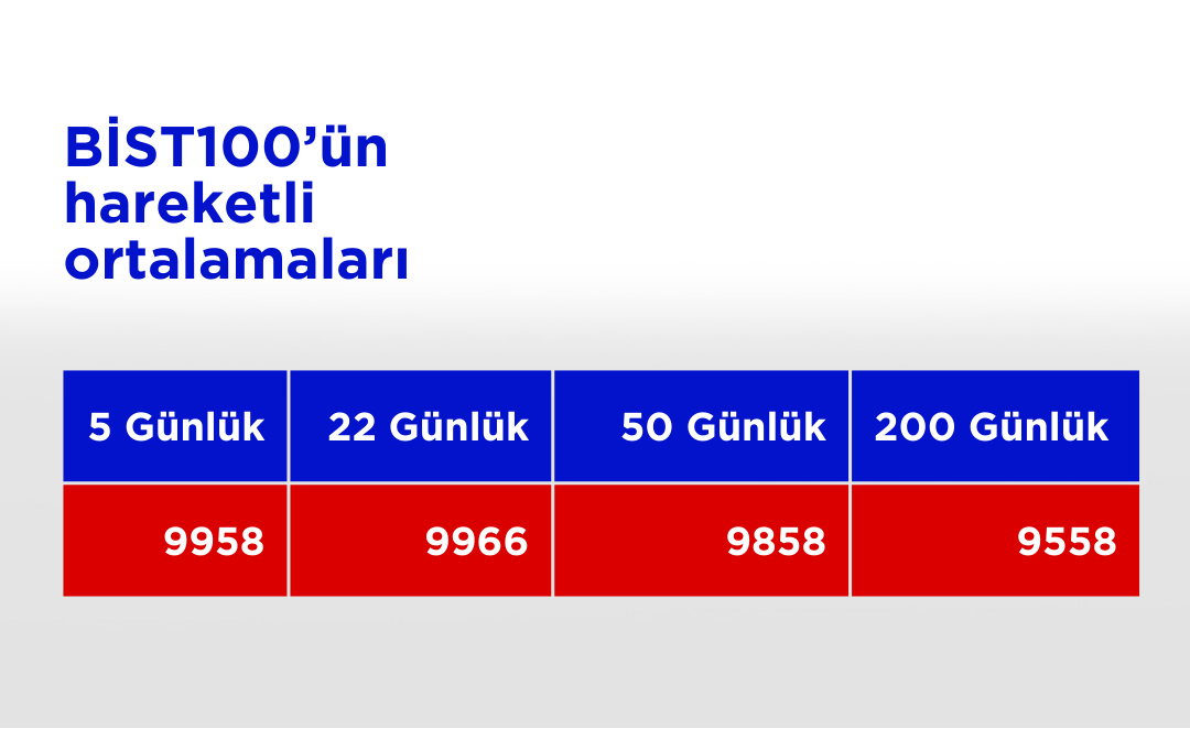 Bist100 Ho 13112024 (59)