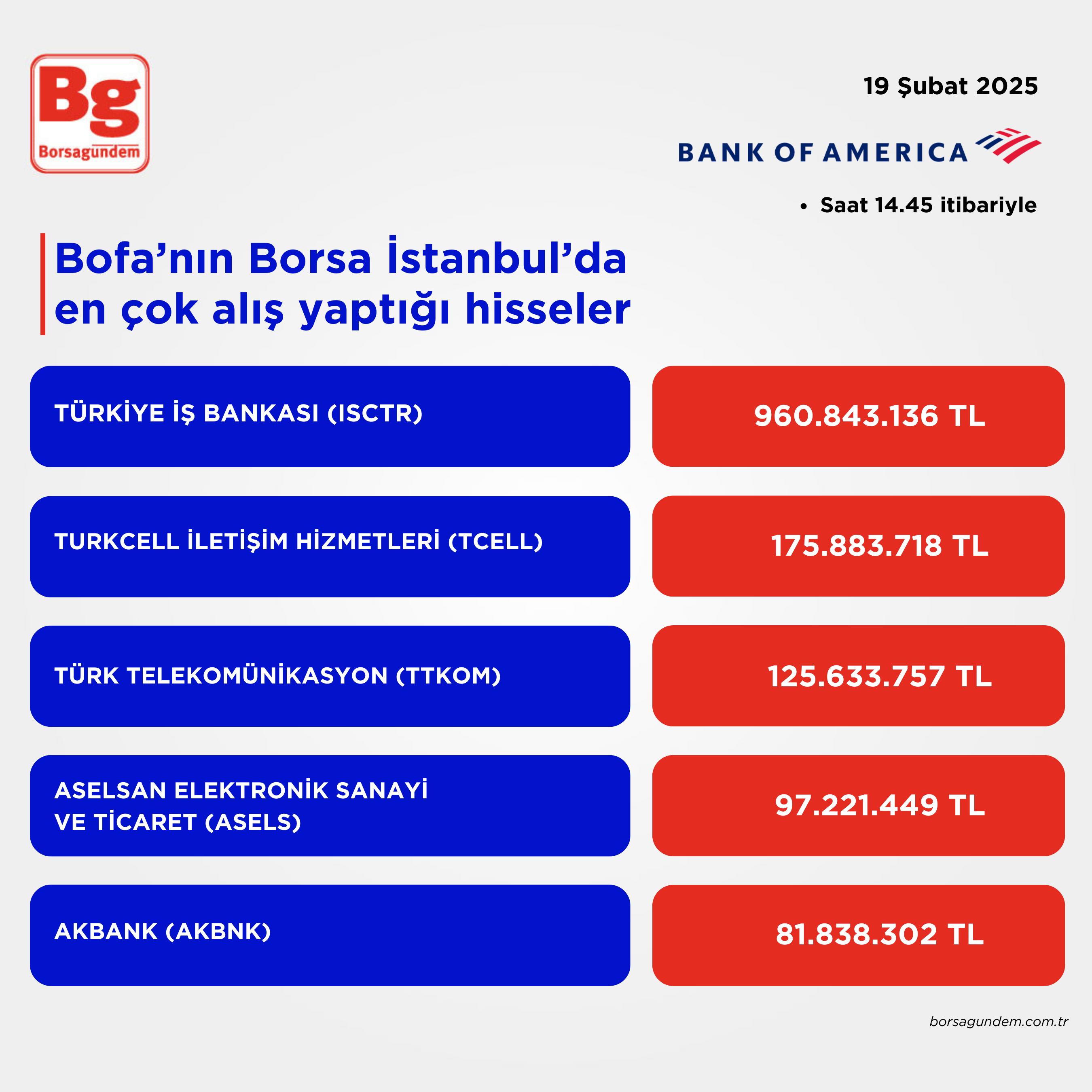 Boda 19022025 Alış