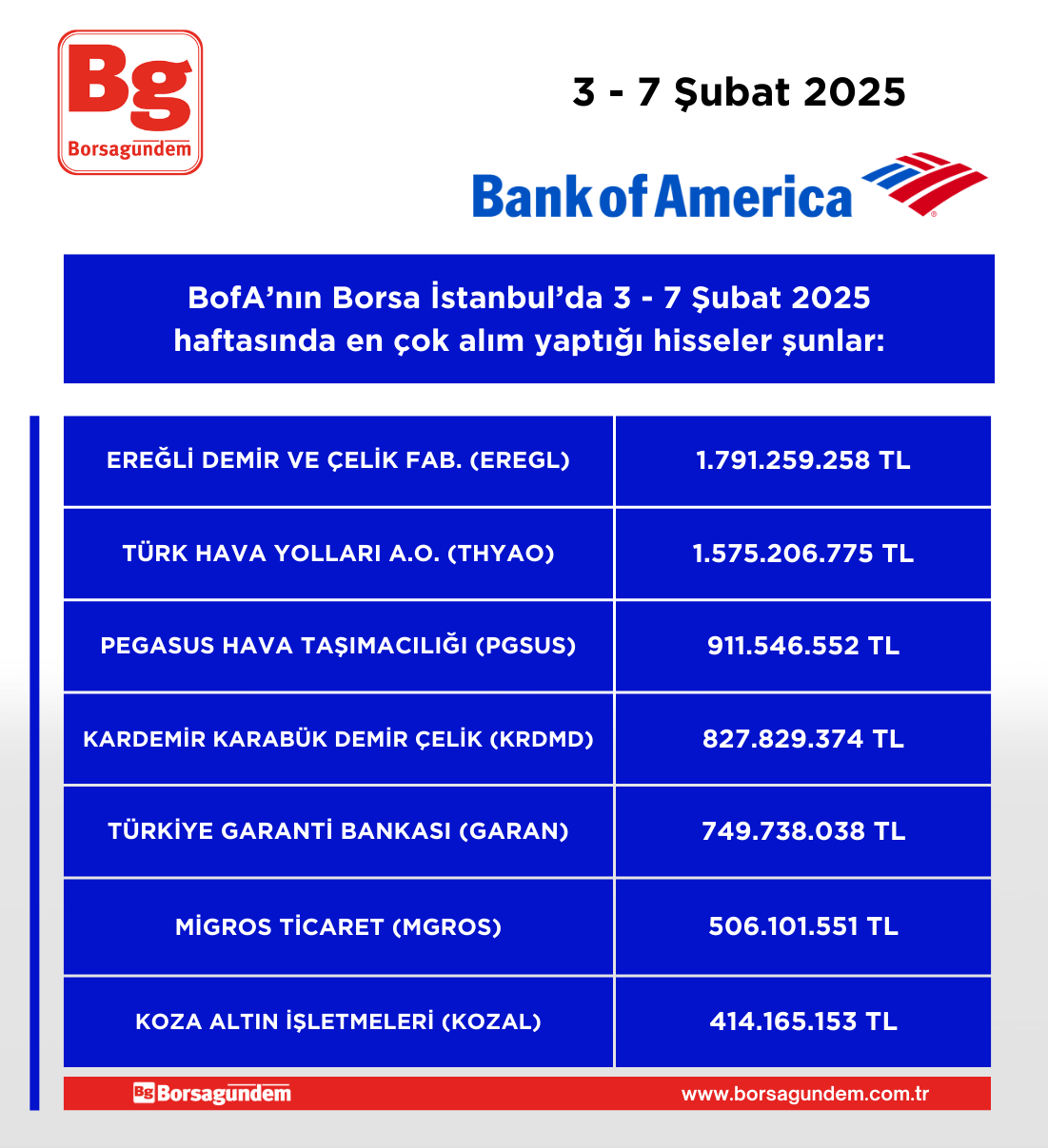 Bofa 030225 070225 Alim Haftalik