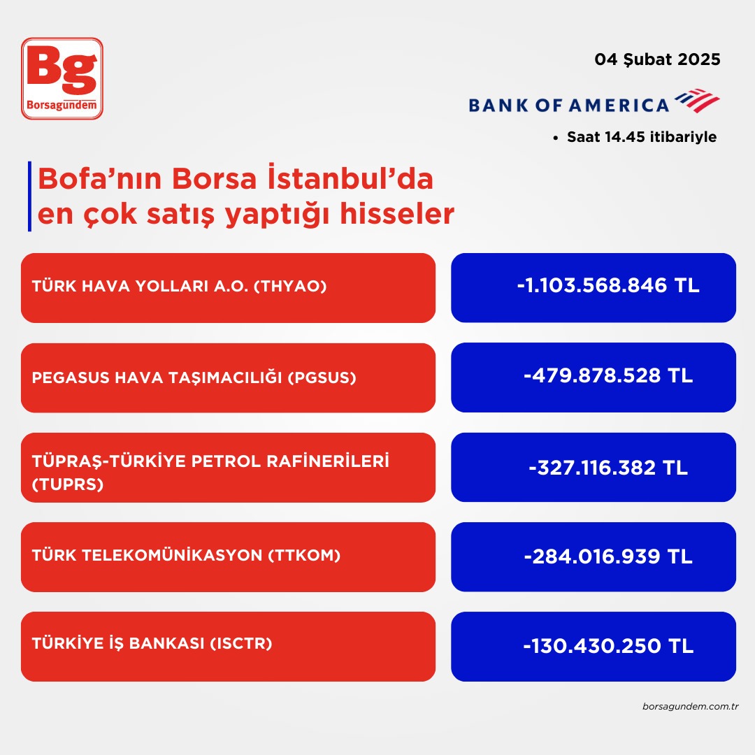 Bofa 04022025 Satış