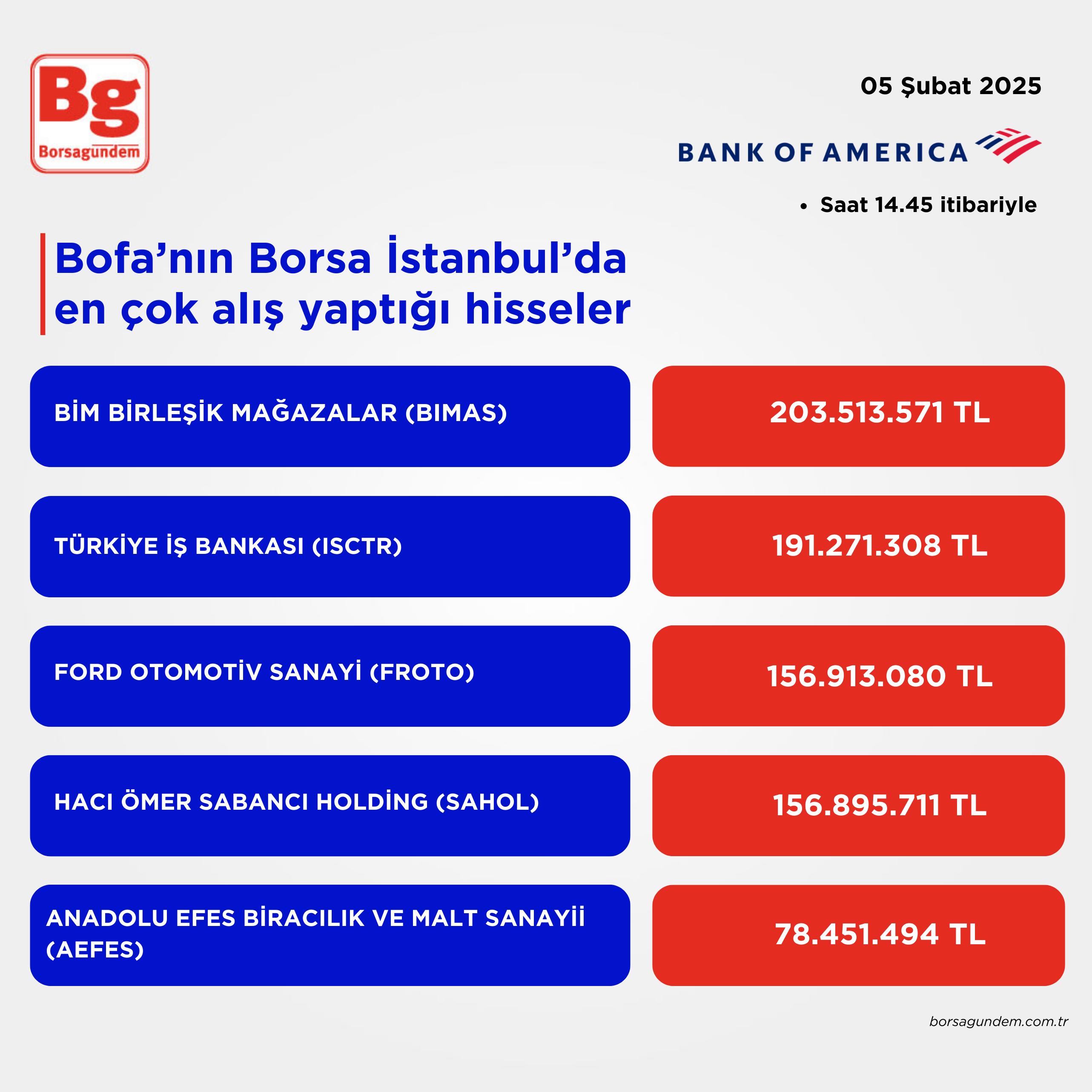 Bofa 05022025 Alış