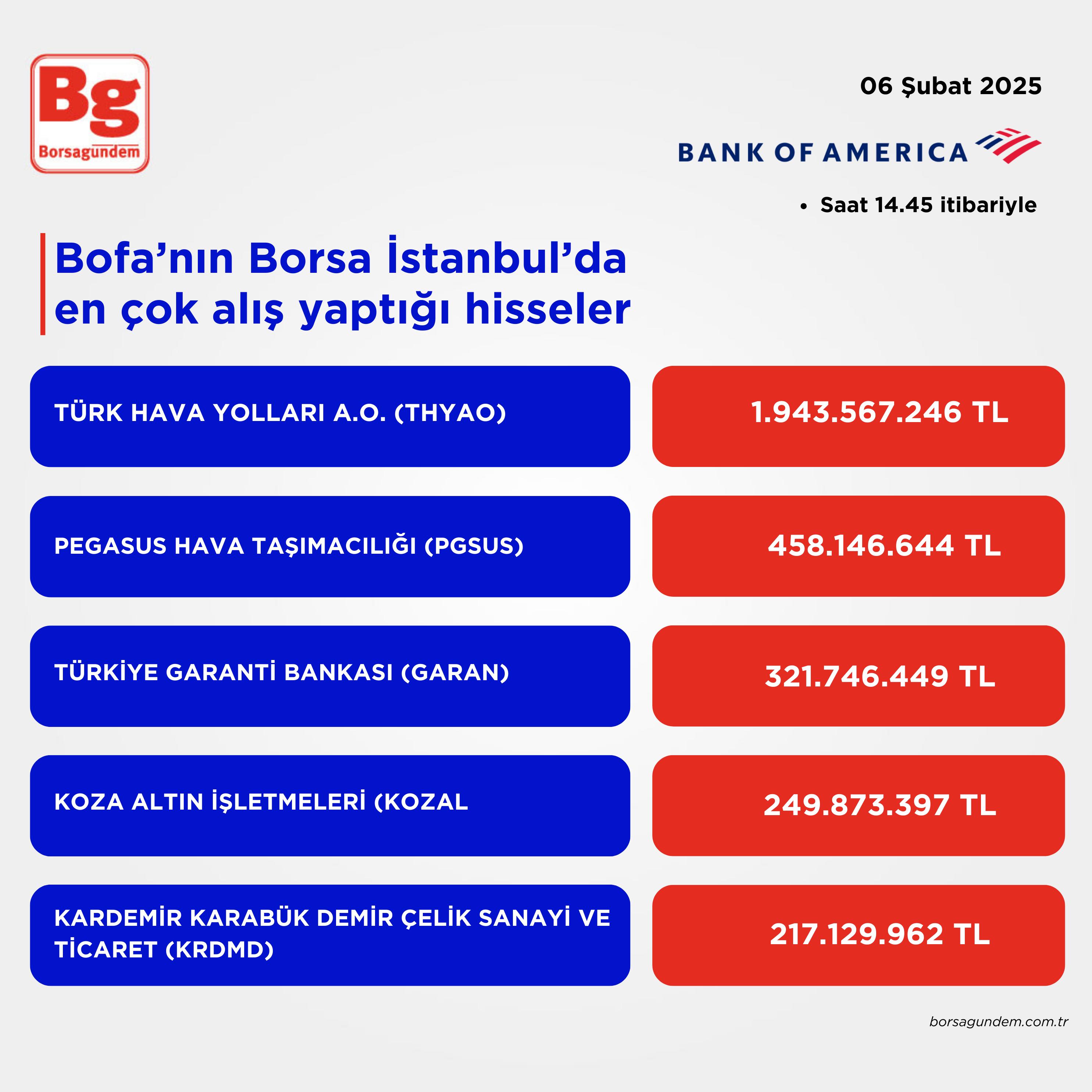 Bofa 06022025 Alış