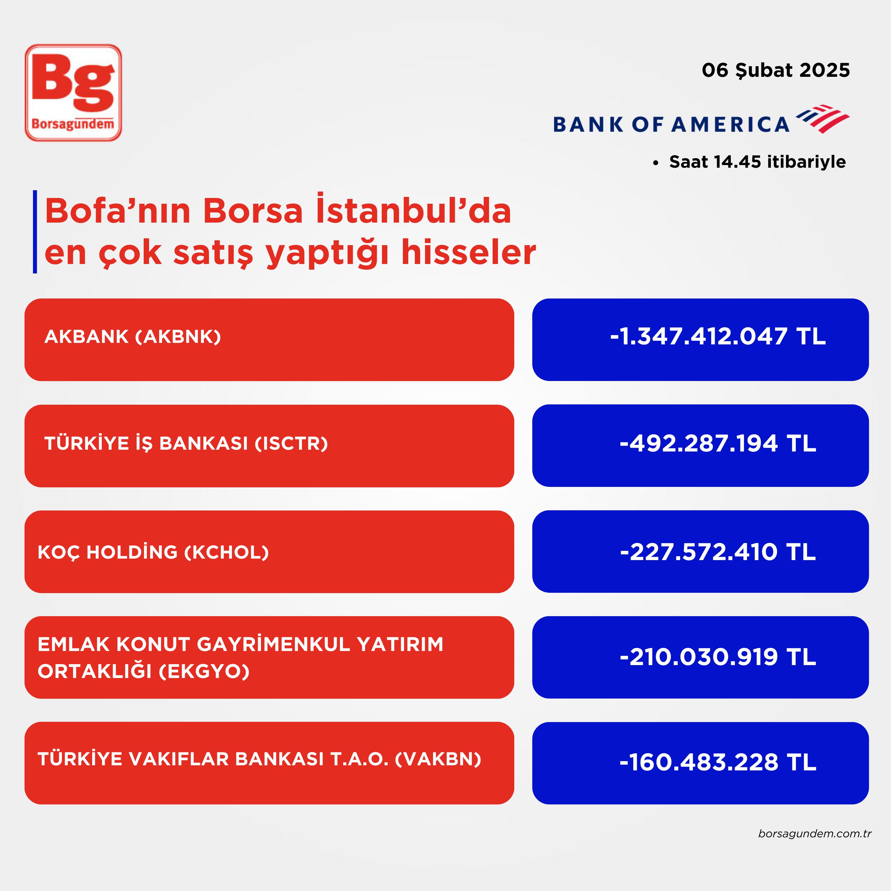 Bofa 06022025 Satış