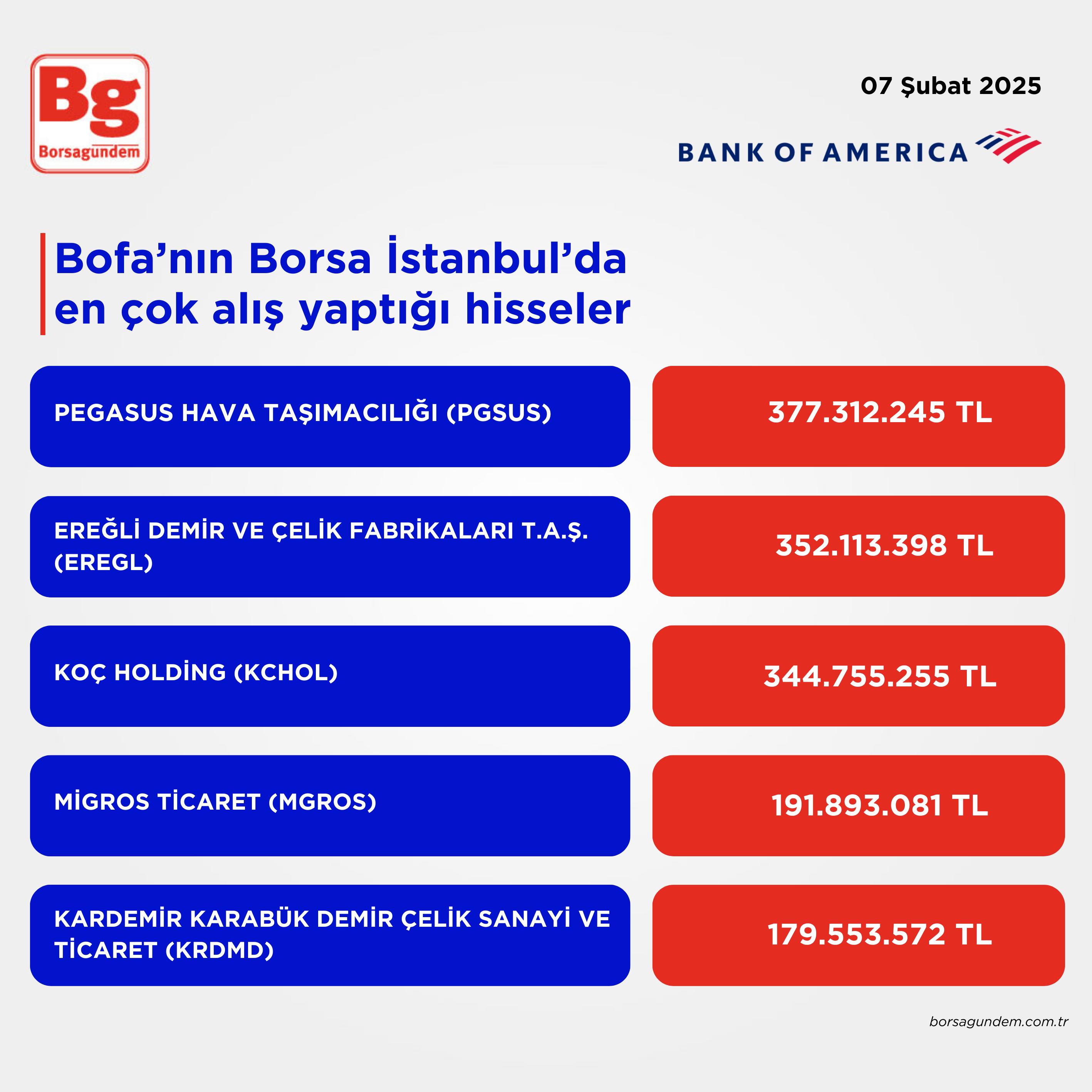 Bofa 07022025 Aliş