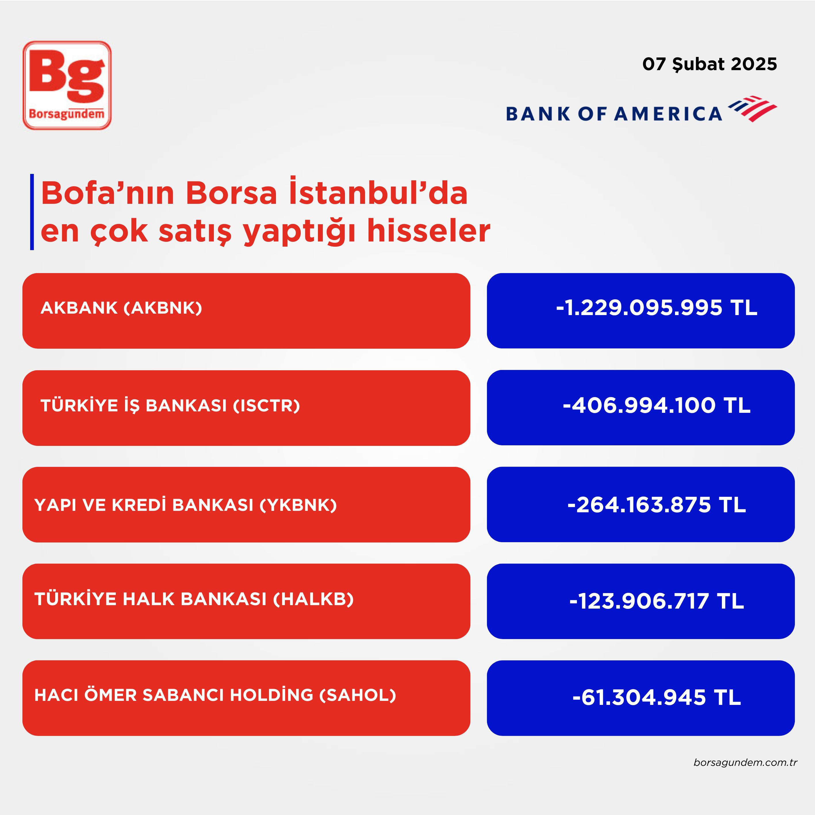 Bofa 07022025 Satiş