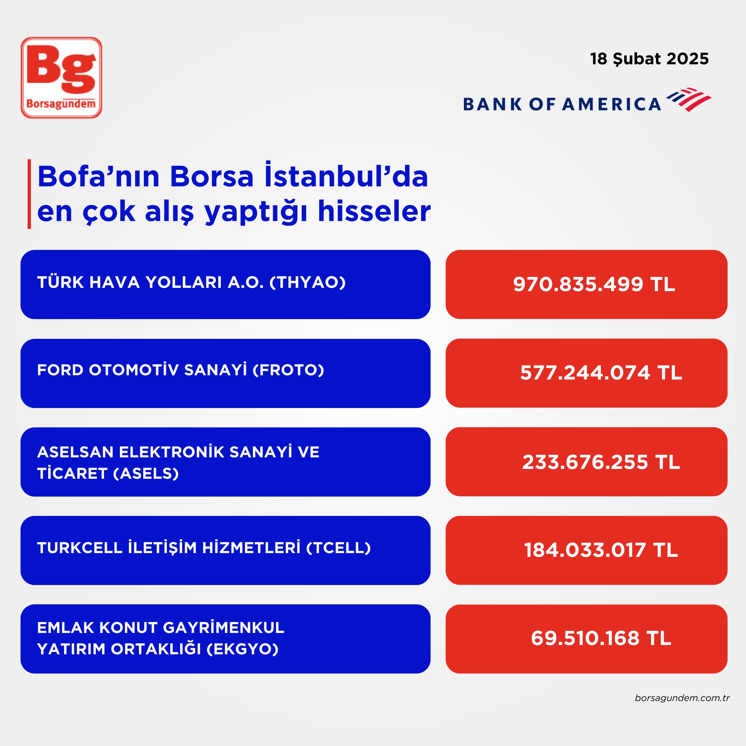 Bofa 18022025 Alış